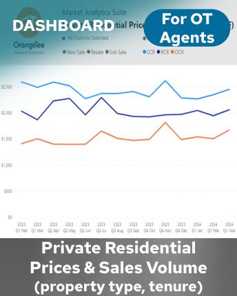 Private Residential Prices and Sales volume (property type, tenure)